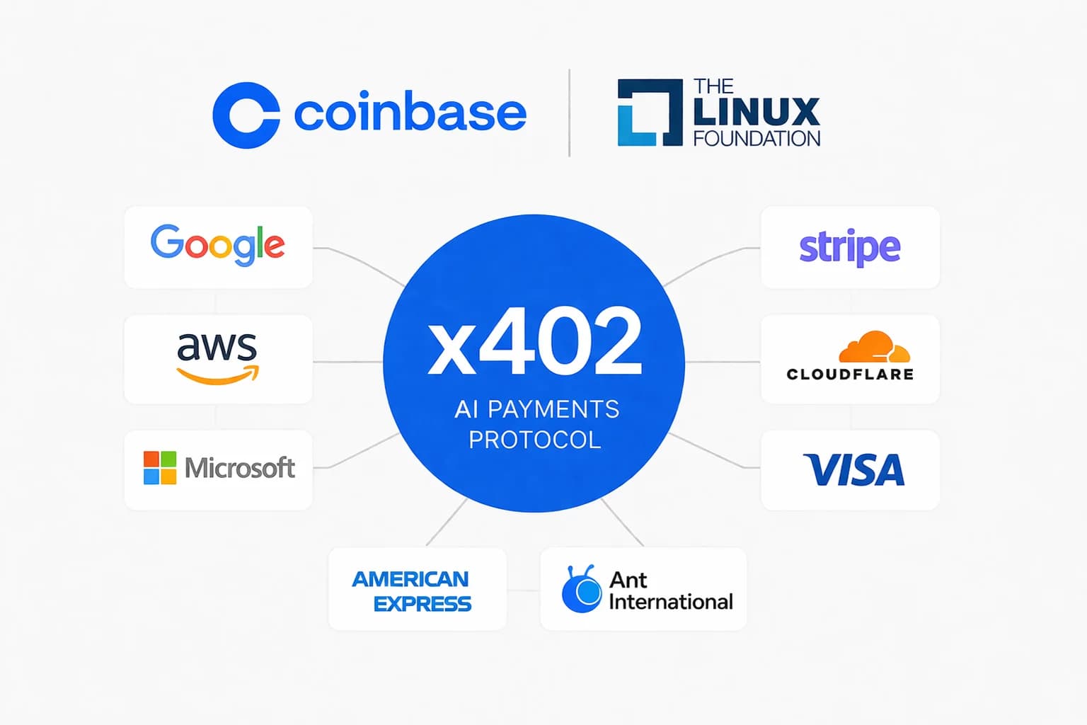 코인베이스 AI 결제 공개화 x402, 리눅스재단 합류