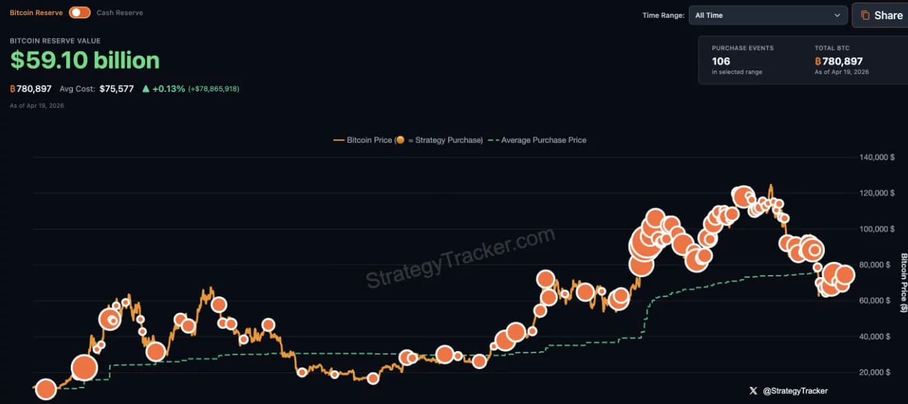 마이클 세일러, BTC 추매 암시