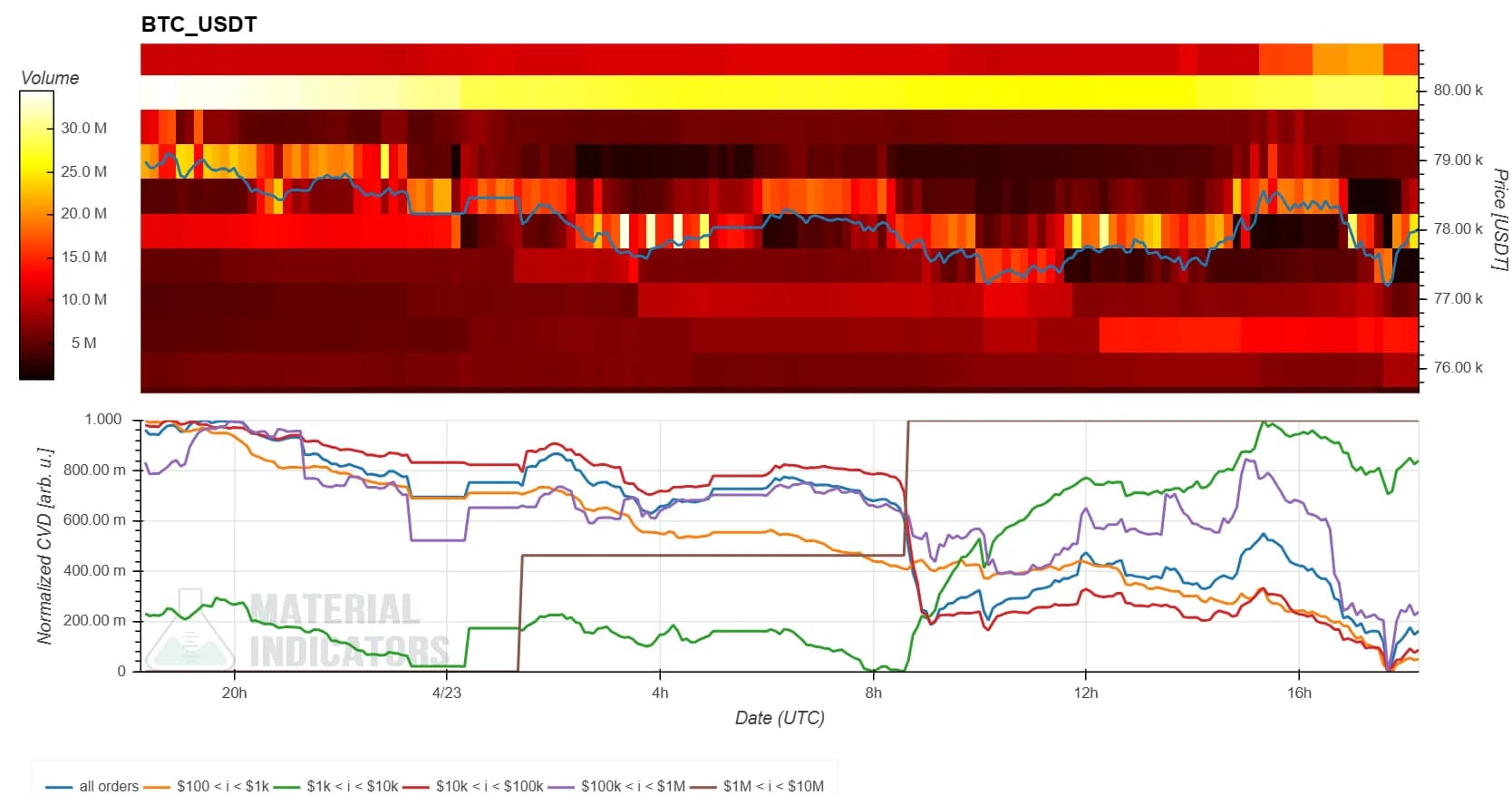 4월 24일 3시 현물 CVD 차트