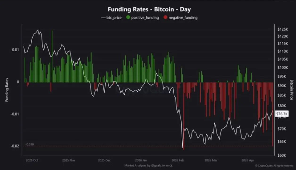 분석 "BTC 숏 포지션 쏠림 심화...반등 신호"