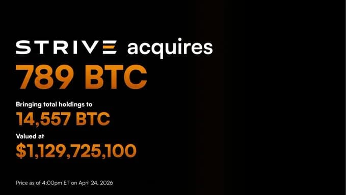 스트라이브, $6143만 BTC 추가 매입