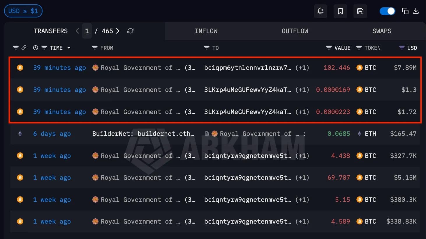 부탄 정부, 약 1시간 전 102 BTC 외부 이체...매도 목적 추정